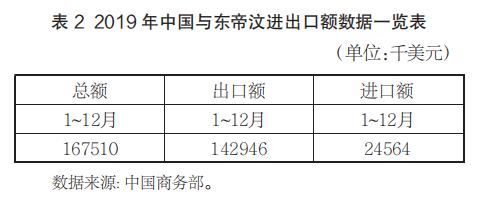 以东帝汶为例,中国该如何与小国打交道?