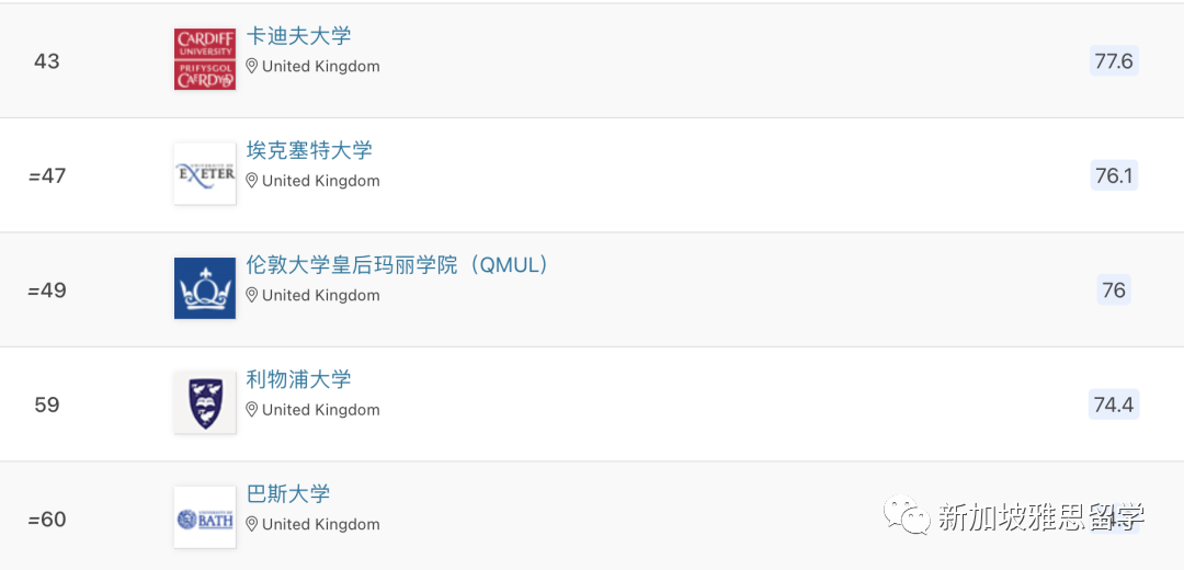 重磅！2024QS欧洲大学排名发布！留学门槛又提高了？