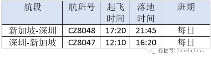 新加坡飞这个城市的航班停飞?月底又将新增飞往中国两城市航班
