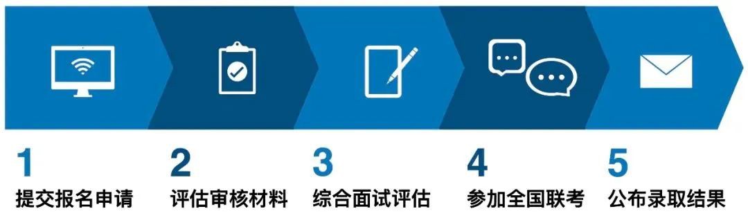 10月25日,12天倒数!!!