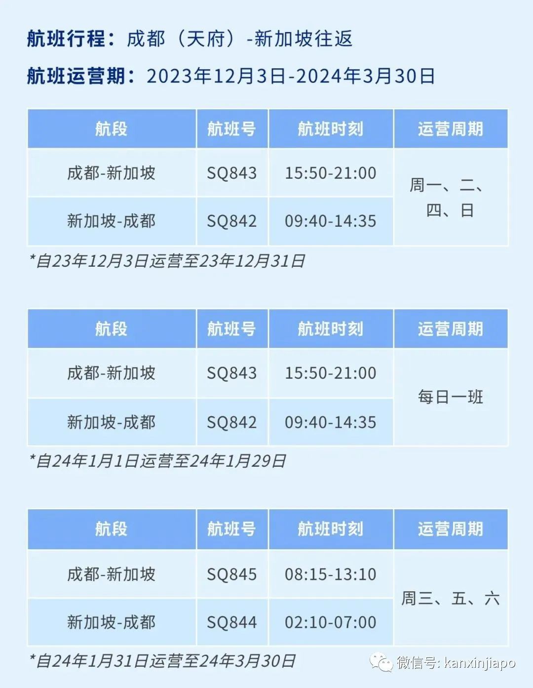 新航恢复新加坡直飞中国多个城市航班，往返机票只要$243