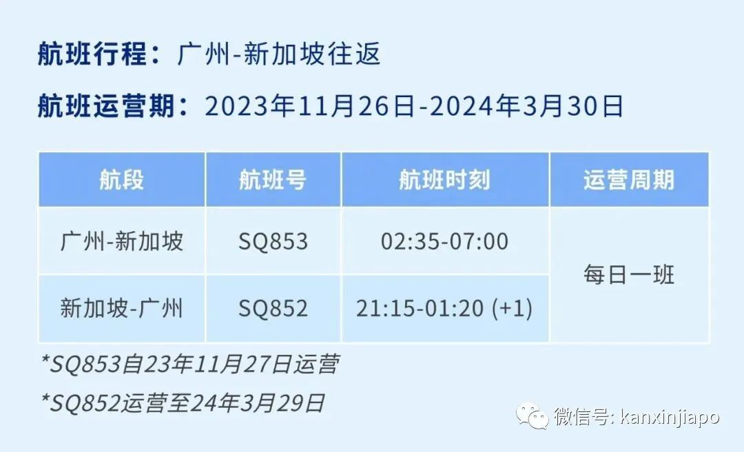 新航恢复新加坡直飞中国多个城市航班，往返机票只要$243