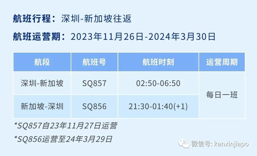 新航恢复新加坡直飞中国多个城市航班，往返机票只要$243