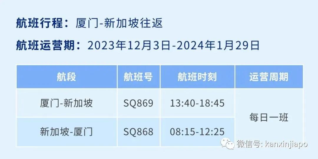 新航恢复新加坡直飞中国多个城市航班，往返机票只要$243