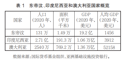 以东帝汶为例,中国该如何与小国打交道?