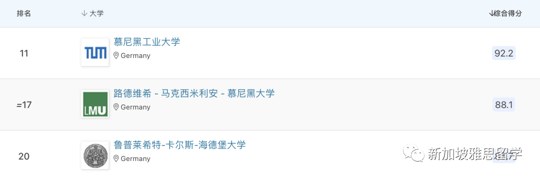 重磅！2024QS欧洲大学排名发布！留学门槛又提高了？