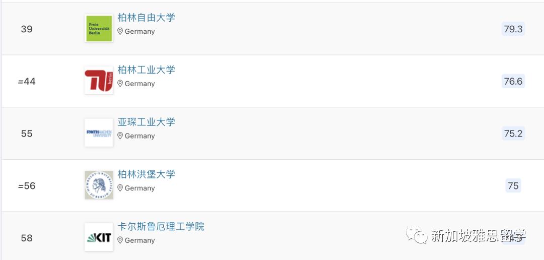 重磅！2024QS欧洲大学排名发布！留学门槛又提高了？