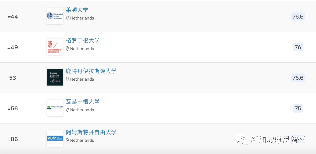 重磅！2024QS欧洲大学排名发布！留学门槛又提高了？