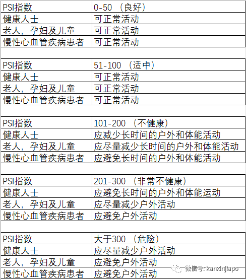 印尼烟霾再度来袭!空气污染指数飙升,一觉醒来新加坡变成了这样…