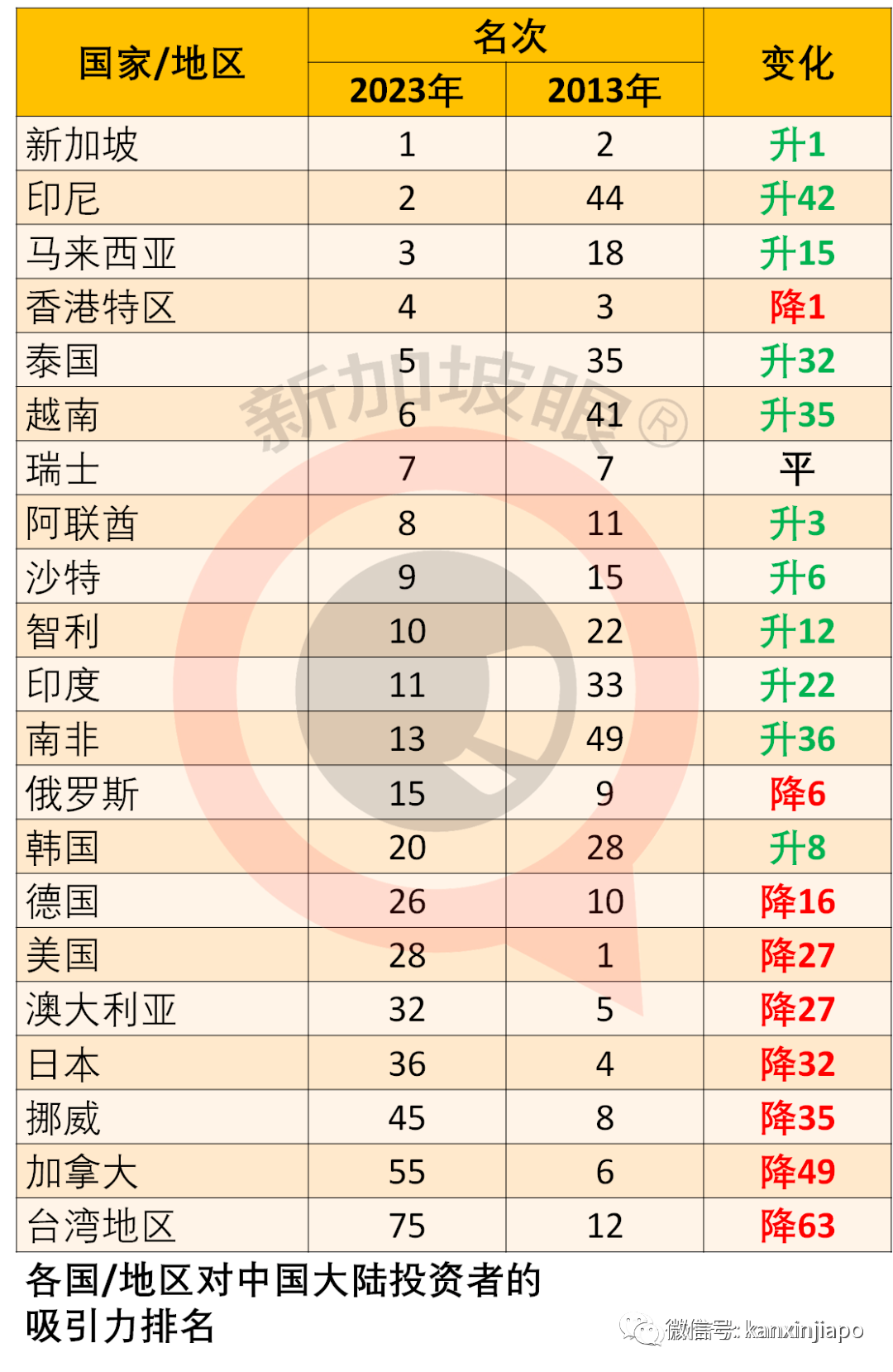全球有钱人喜欢移民去哪里?新加坡排第几
