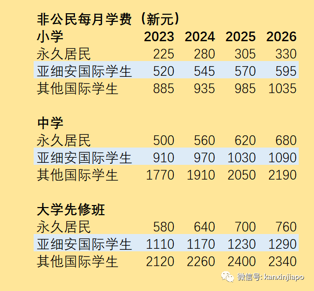 拿到新加坡PR后，你需要更新这些信息，还可立享这些小福利！