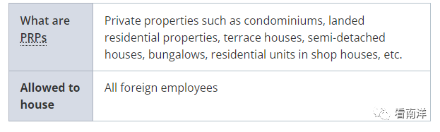 在新加坡工作的WP可以住公寓吗？