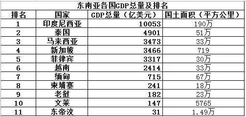新加坡为什么被踢出马来西亚?