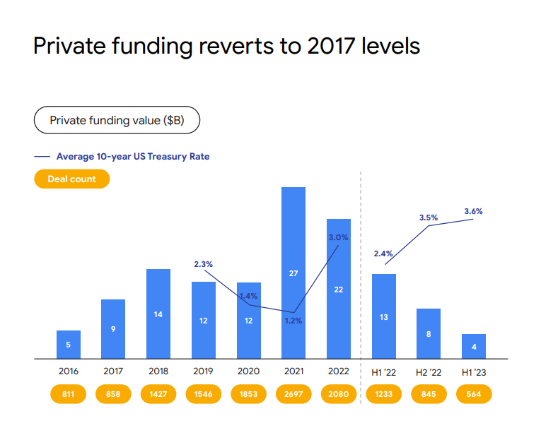 2023年东南亚互联网经济报告出炉!2180亿美元GMV,越菲泰增速最快