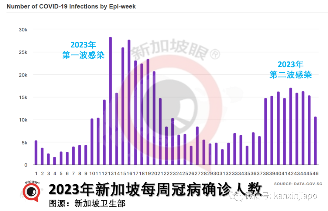 出现第二波疫情+儿童冠病死亡，新加坡关注儿童呼吸道疾病情况