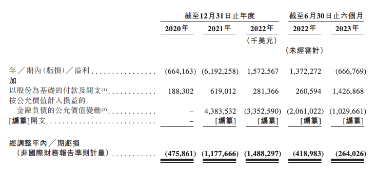 市值1000亿,极兔已成为东南亚最强快递公司?