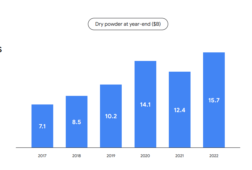 2023年东南亚互联网经济报告出炉！2180亿美元GMV，越菲泰增速最快