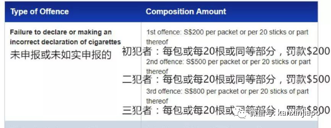 新加坡重罚走私烟!入境带烟、电子烟有这些规定
