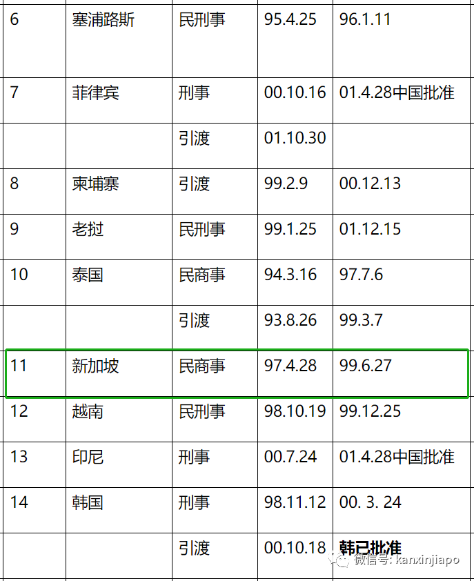 香港与内地民商事判决互认，中国法院的判决也可在新加坡执行