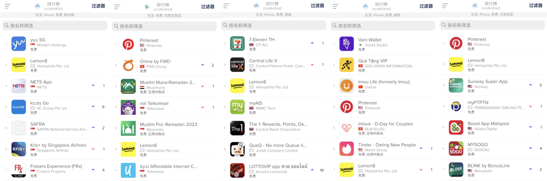 东南亚小红书黄了,字节“小黄书”红了