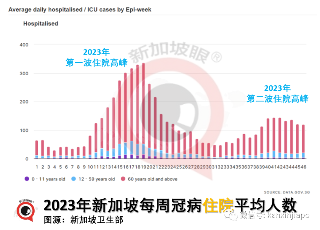 出现第二波疫情+儿童冠病死亡，新加坡关注儿童呼吸道疾病情况