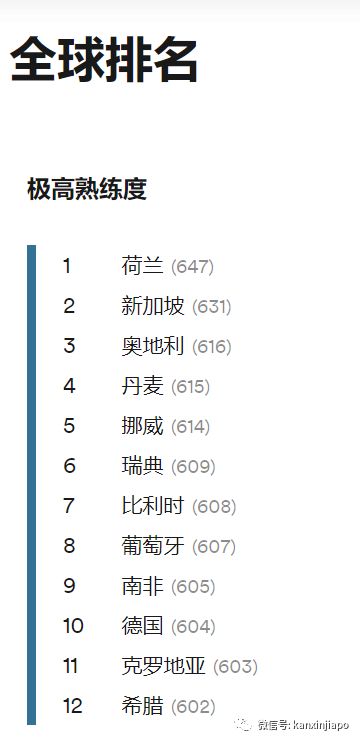 新加坡人的英文程度,全球排第二