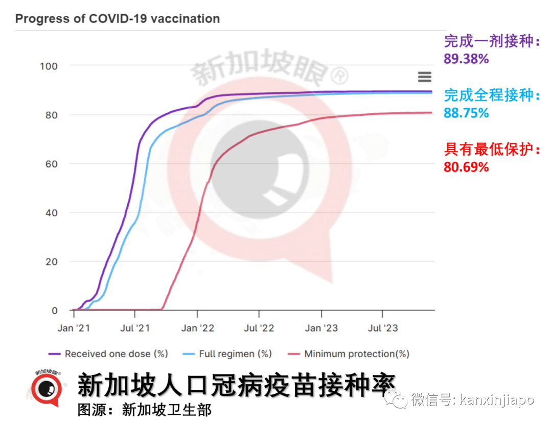 出现第二波疫情+儿童冠病死亡，新加坡关注儿童呼吸道疾病情况