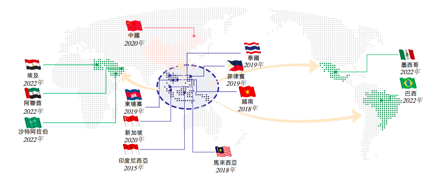 市值1000亿,极兔已成为东南亚最强快递公司?