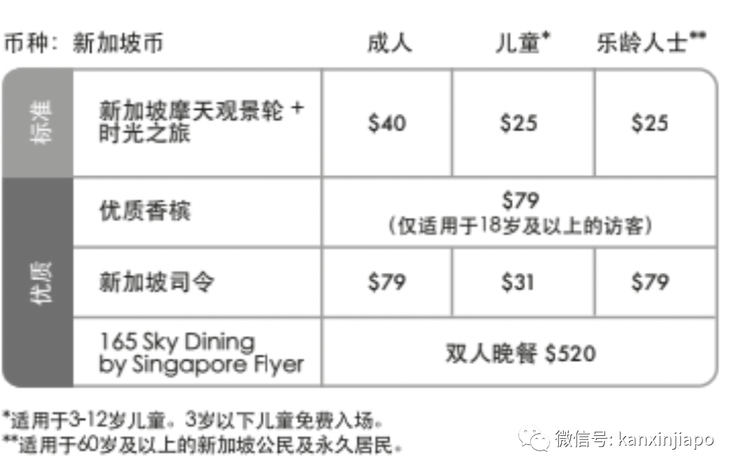 带喜欢的人去摩天轮吃晚餐,新加坡的繁华在她眼里点亮星辰