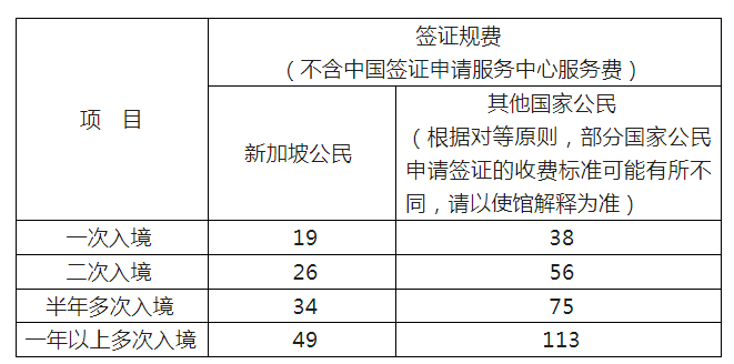 中新互免签证或将在2024年初启动！新加坡公民赴华签证费降了一半