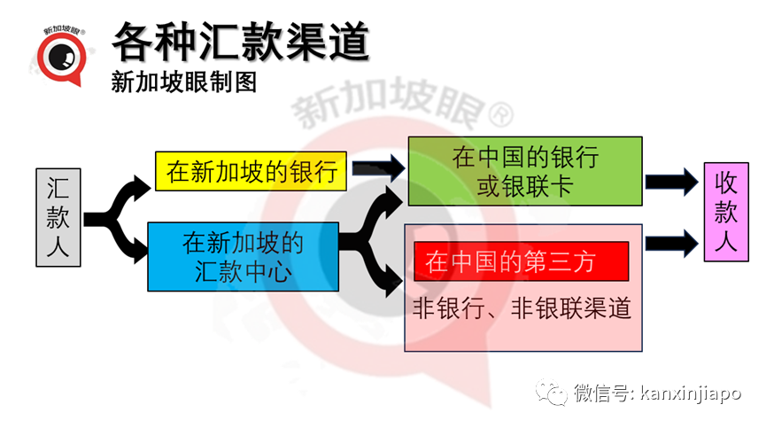 刚刚!新加坡禁止用第三方代理汇款到中国;已有7000万人民币被冻结