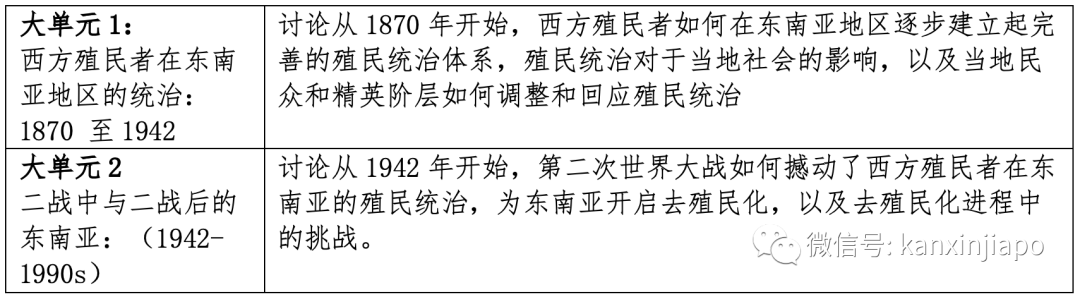 新加坡自中学阶段开设的东南亚地区史有何特点?