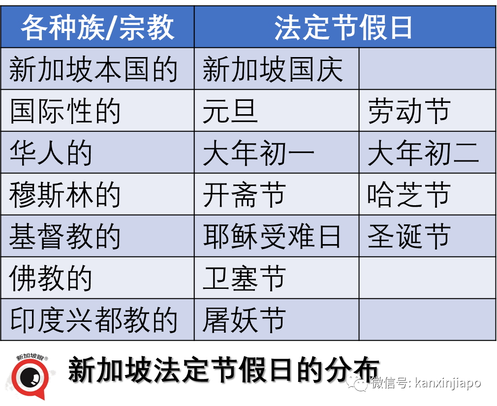 新加坡圣诞万人狂欢，乌节路首次封路办派对，全岛都“下雪”了！