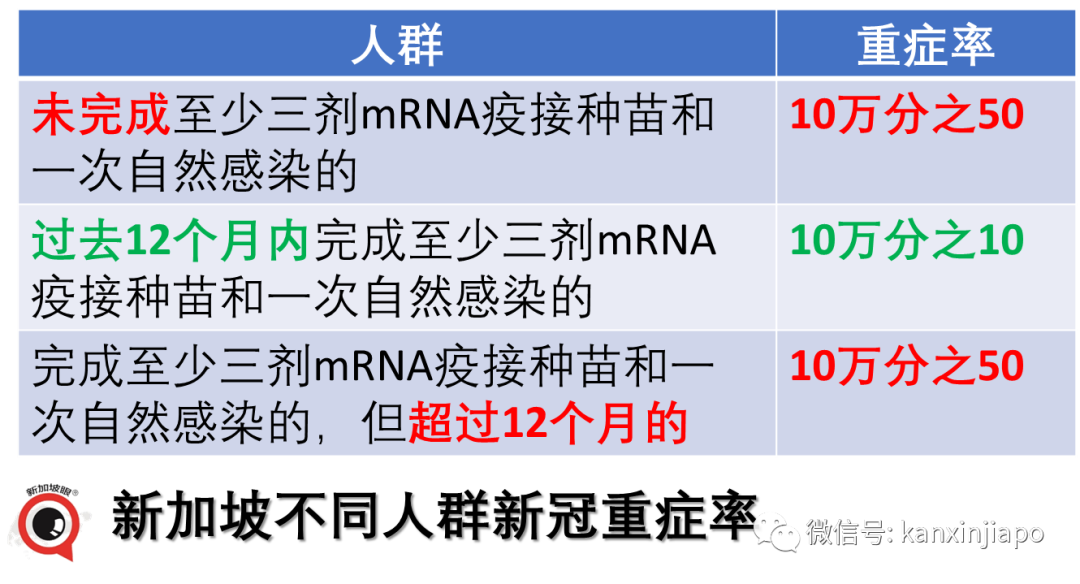 新加坡部分地方重启防疫措施，“口罩令”要重出江湖了吗？