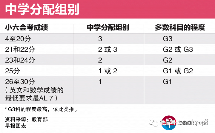 新加坡自中学阶段开设的东南亚地区史有何特点?