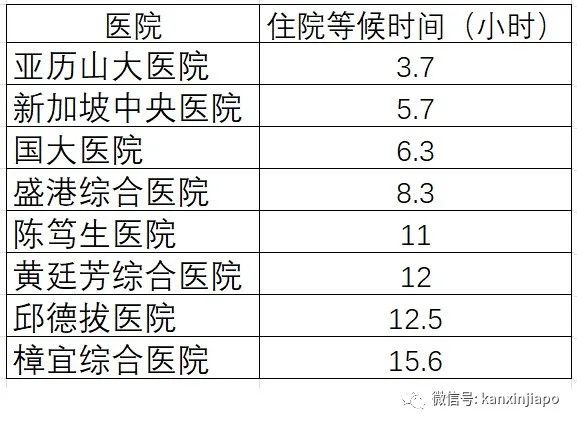 冠病达顶峰,新加坡看急诊要等1天以上才有床位