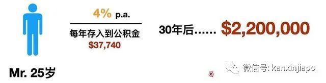 很多人对新加坡公积金有这5大误解