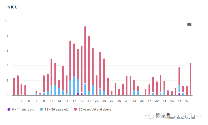新冠变异株已在12个国家出现！新加坡新冠住院患者飙升，各国采取应对措施
