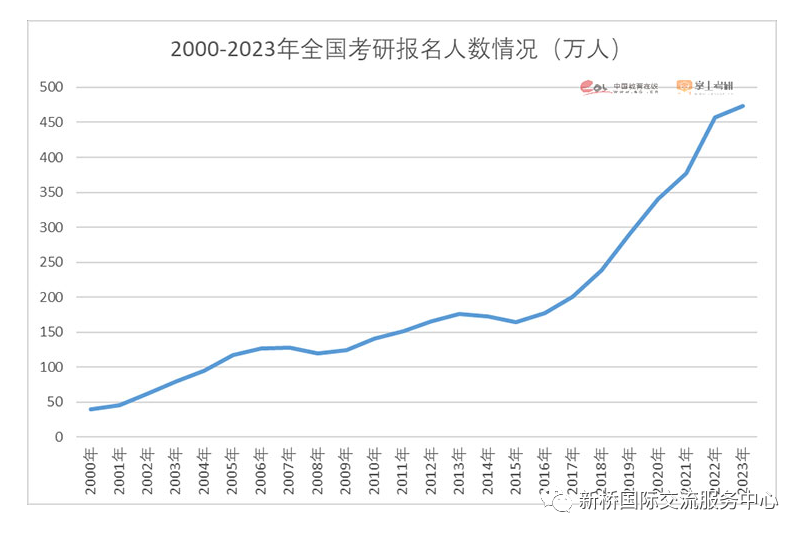 考研还有一个月，卷不动了？到新加坡留学换个赛道冲一下