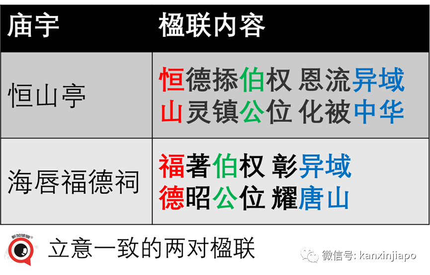 金融区这条不起眼的街,却撑起了整个新加坡华人社会