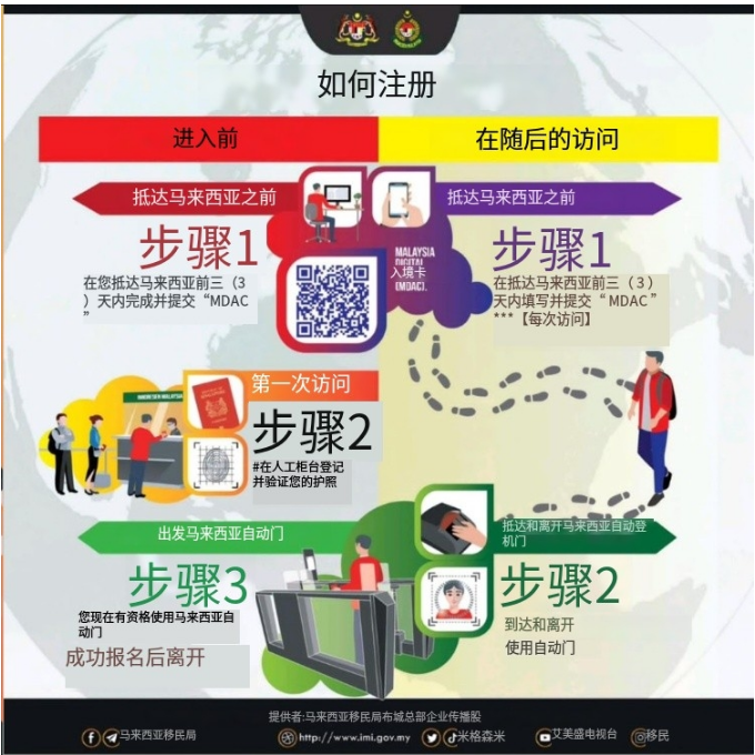 中国旅客注意！马来西亚数字入境卡（MDAC）使用说明