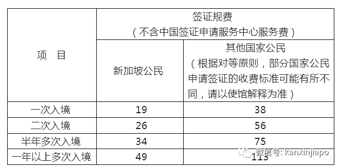 新加坡护照去中国旅游超过15天怎么办