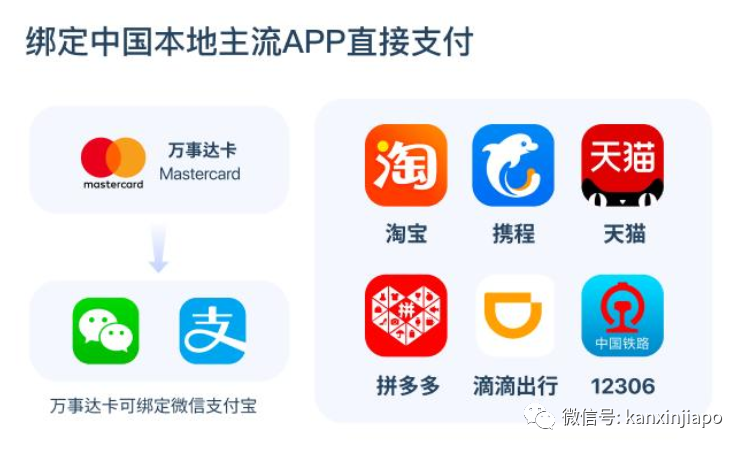 用这张卡从新加坡汇款到中国不受金融管制，还有限时消费返现，无上限！