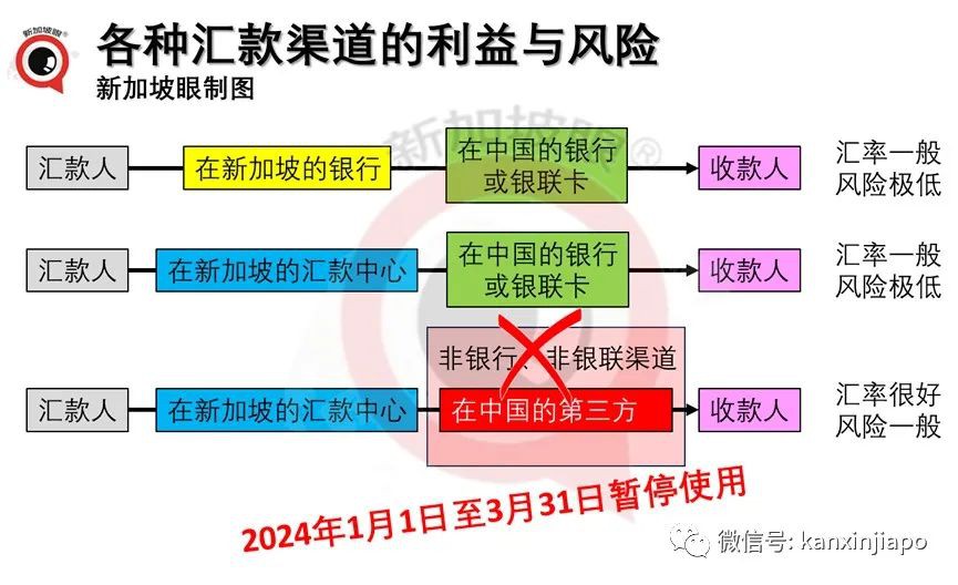 冻结的汇款还能要回来吗?中国驻新加坡大使馆再发提醒