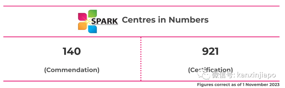 在新加坡怎么选幼儿园？眼哥教你这一招