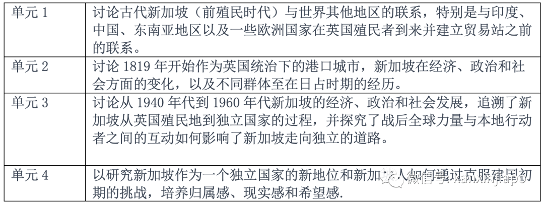 新加坡自中学阶段开设的东南亚地区史有何特点?