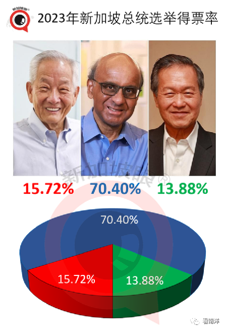 2023新加坡大事件回顾，你我原来见证了这些历史瞬间