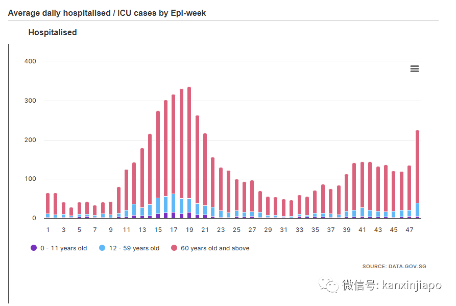 新冠变异株已在12个国家出现！新加坡新冠住院患者飙升，各国采取应对措施