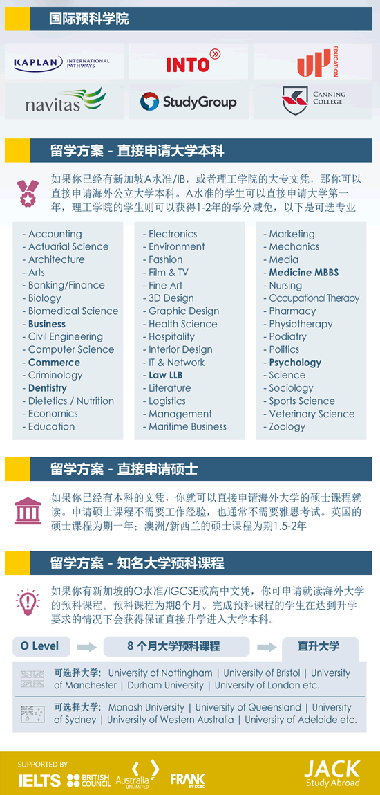 仅此1天！留学必去！在新加坡，和45所英澳公立大学代表1对1咨询的机会来了