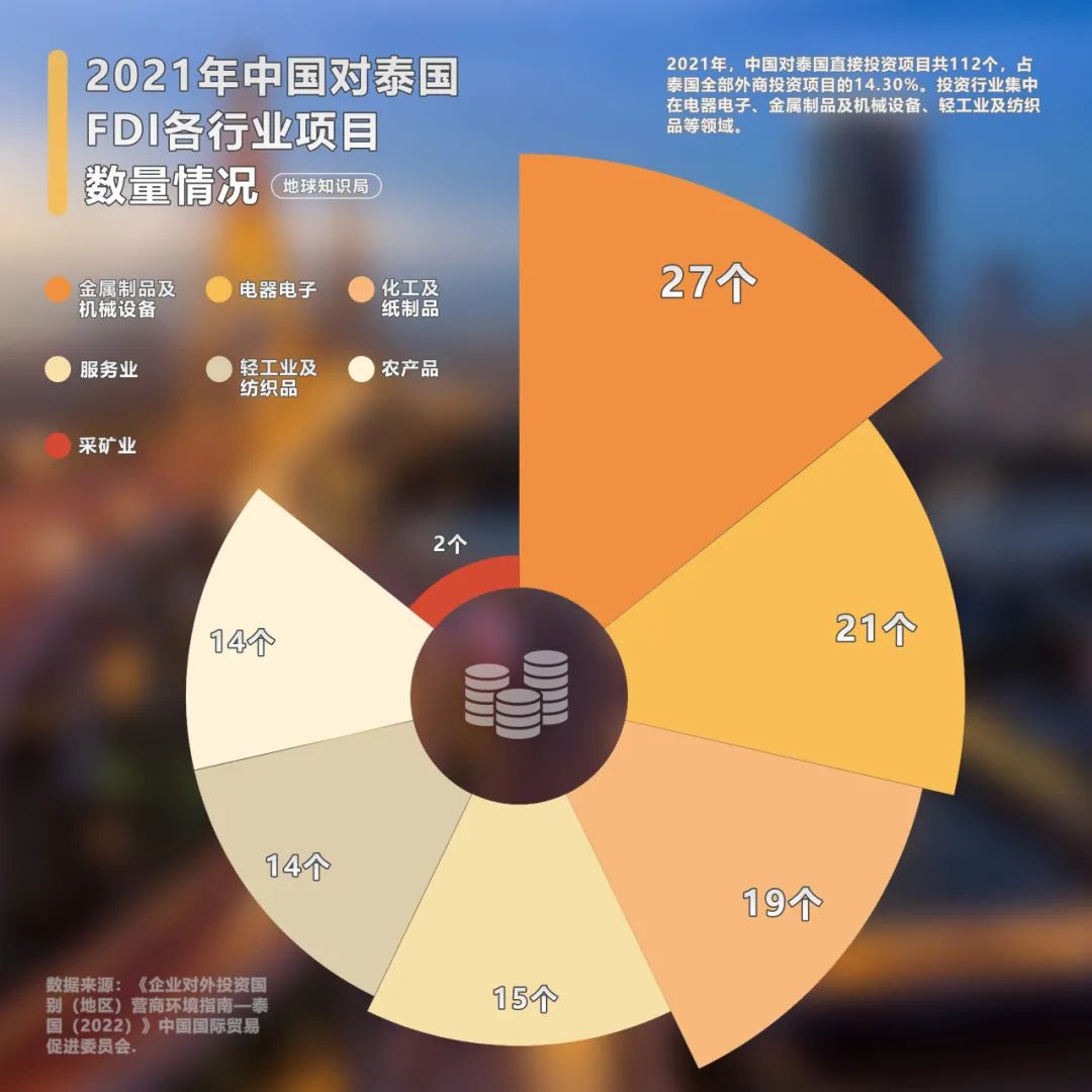 泰国，中国老板的快乐福地！